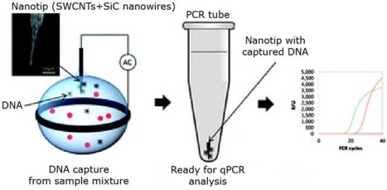 uw-dna-extraction-device-2