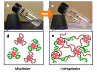 polymer-solution-is-ninety-percent-water