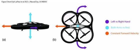 bci-ar-drone-control-2