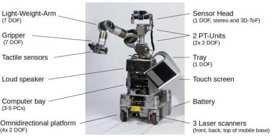 care-o-bot-3