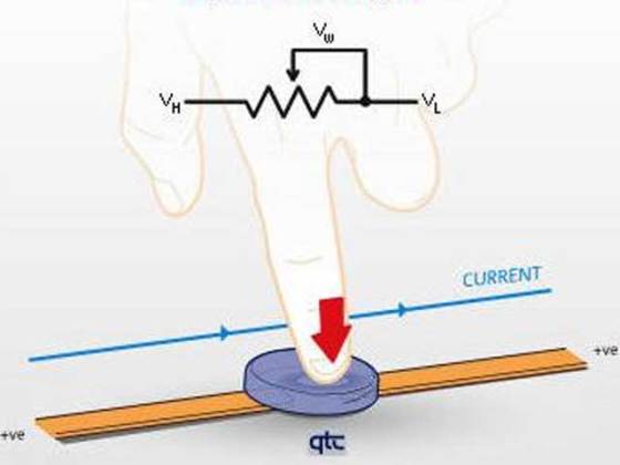 qtc-technology