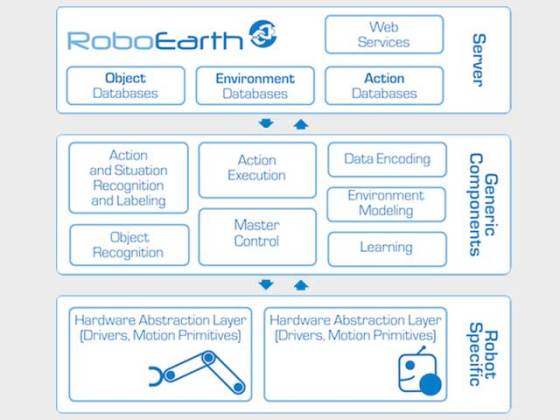 roboearth-diagram-2