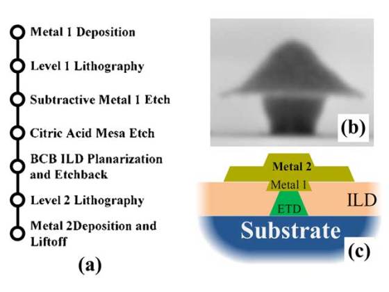 esaki-tunnel-diodes-fabrication