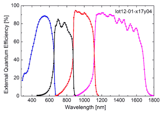 fraunhofer-solar-cell-record-3