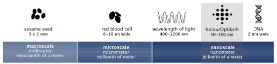 nanoscale-diagram