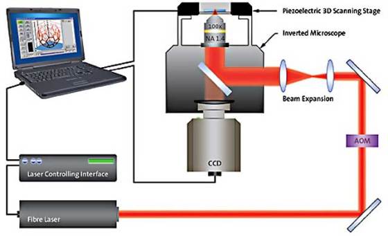 nanoscribe-dlw-setup