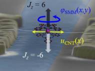 carbon-nanotubes-and-magnetic-molecules-quantum-vibration-1