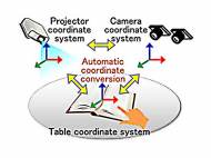 fujitsu-information-interaction-1