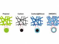 stanford-double-walled-silicone-anode