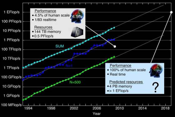 ibm-research-cognitive-computing-human-brain