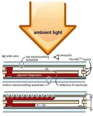 uc-electro-fluidics-display-2