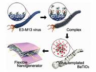 kaist-virus-nanogenerator-1