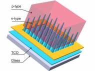 nanocone-solar-cell-illustration