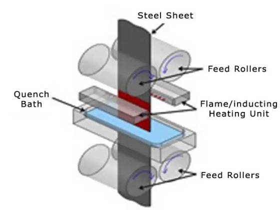 flash-bainite-steel-2