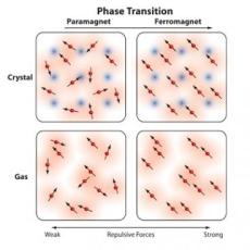 magnetism-observed-in-gas-phase-transition