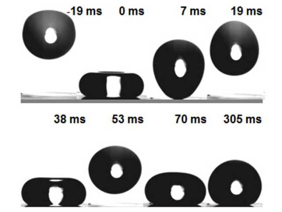 superamphiphobic-coating-bounce