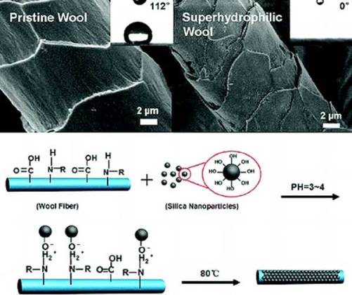 fabricating-superhydrophilic-wool-fabrics-2