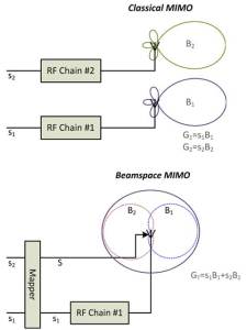 epfl-beamspace-mimo-2