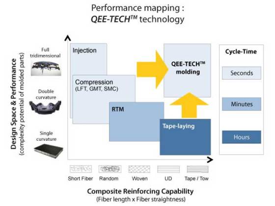 epfl-eelcee-qee-tech-2