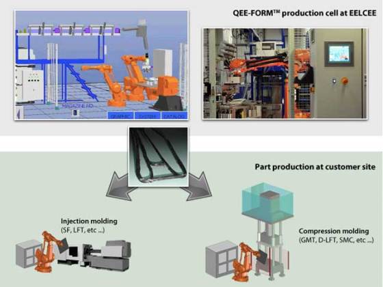 epfl-eelcee-qee-tech-3