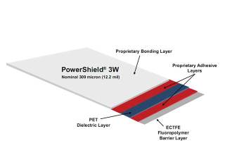 honeywell-powershield-3w-2