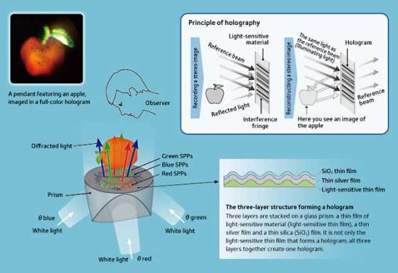 riken-hologram-2