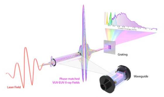 tabletop-xray-laser-2