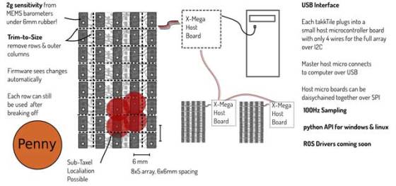 takktile-array-sensor-layout