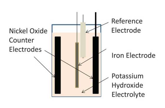 usc-iron-air-battery-2