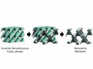 electrochemica-templating