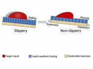 tunable-fluid-infused-porous-films